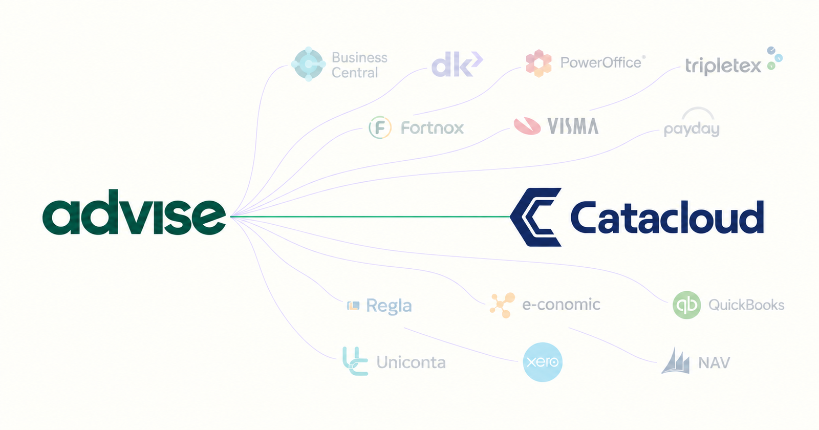 Advise integrates with Catacloud
